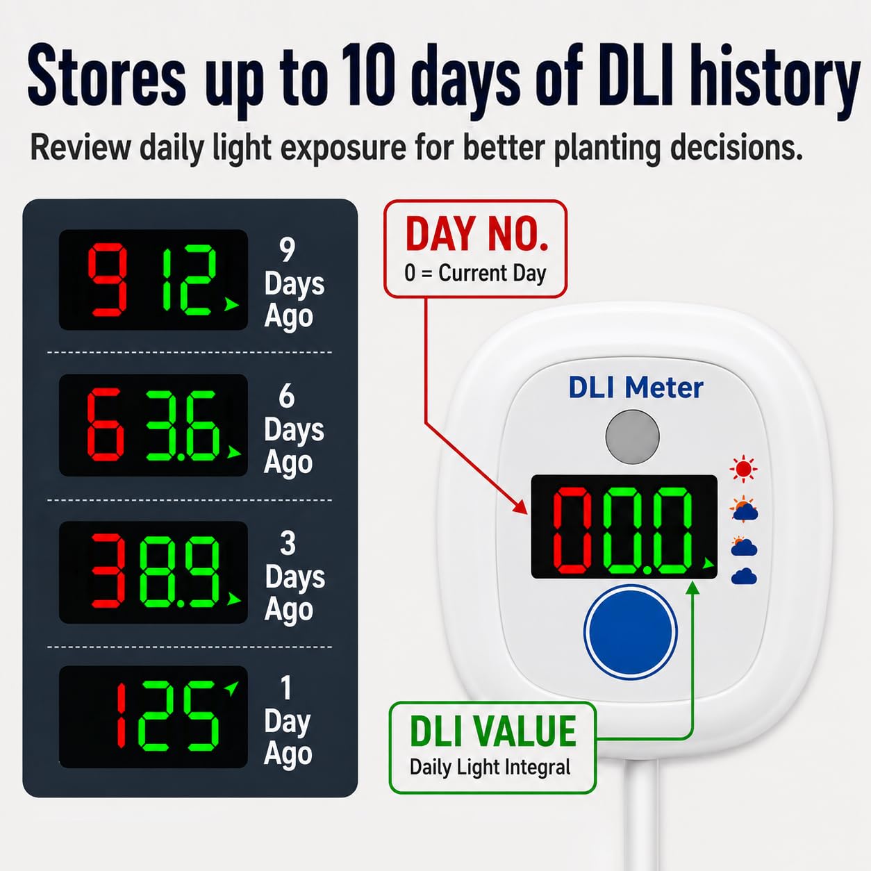 EVO-20 DLI Light Meter – Smart Sunlight Classifier for Garden